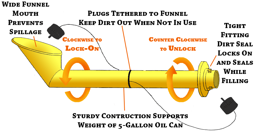 The Lock On Funnel The Lock On Funnel - Image 6